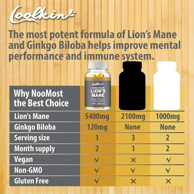 Coolkin Lion's Mane Mushroom E - Ginkgo Biloba Extract recensie en prijs